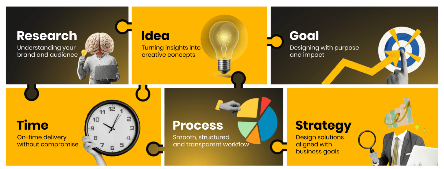 Design Scoot Work Process