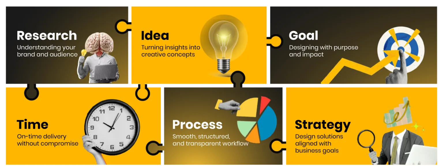 Design Scoot Work Process