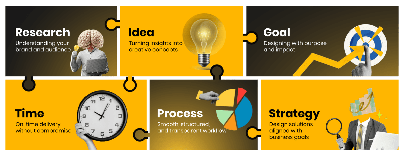 Design Scoot Work Process