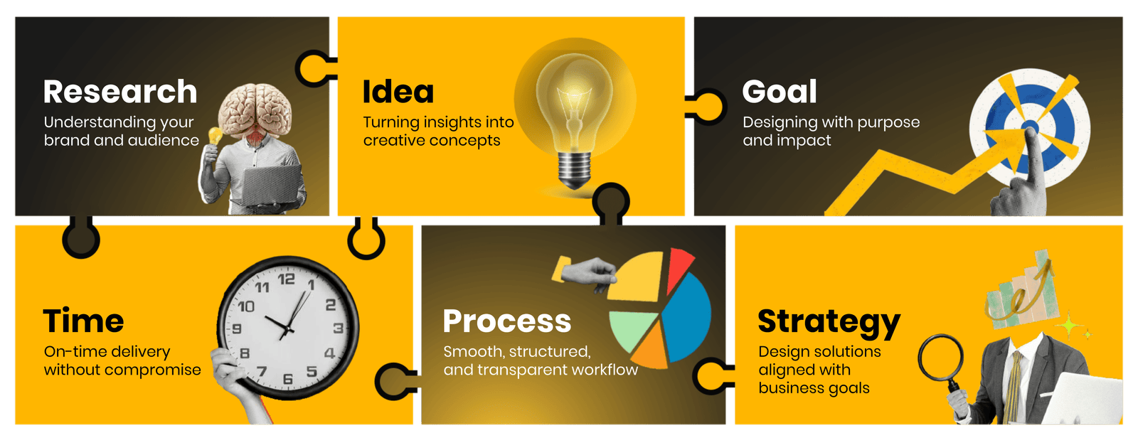 Design Scoot Work Process